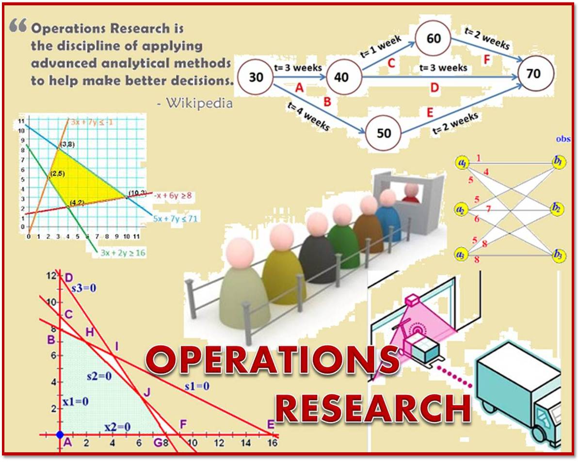 http://study.aisectonline.com/images/Operations Research.jpg